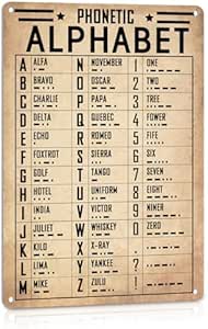 Vintage Military Decor Phonetic Alphabet Poster Pilot Gifts for ...