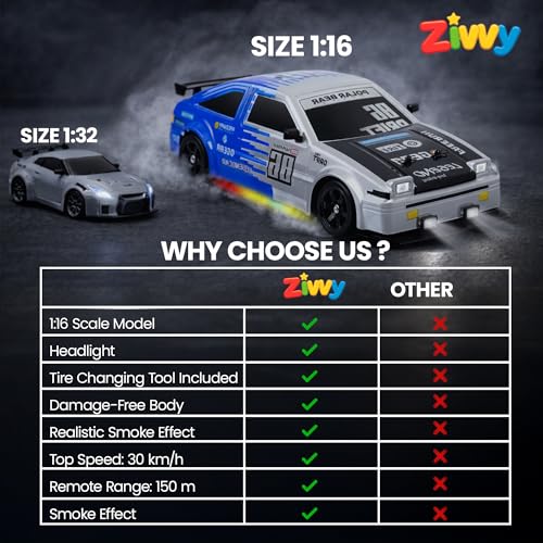 Image of Big Remote Control Car - Blue | 2.4G Drift Racing Car with 100 Meter Range, Smoke Effect, LED Lights & Music | Rechargeable RC Car Toy | Best Gift for Boys & Girls 2 3 4 5 6 7 8+ Years