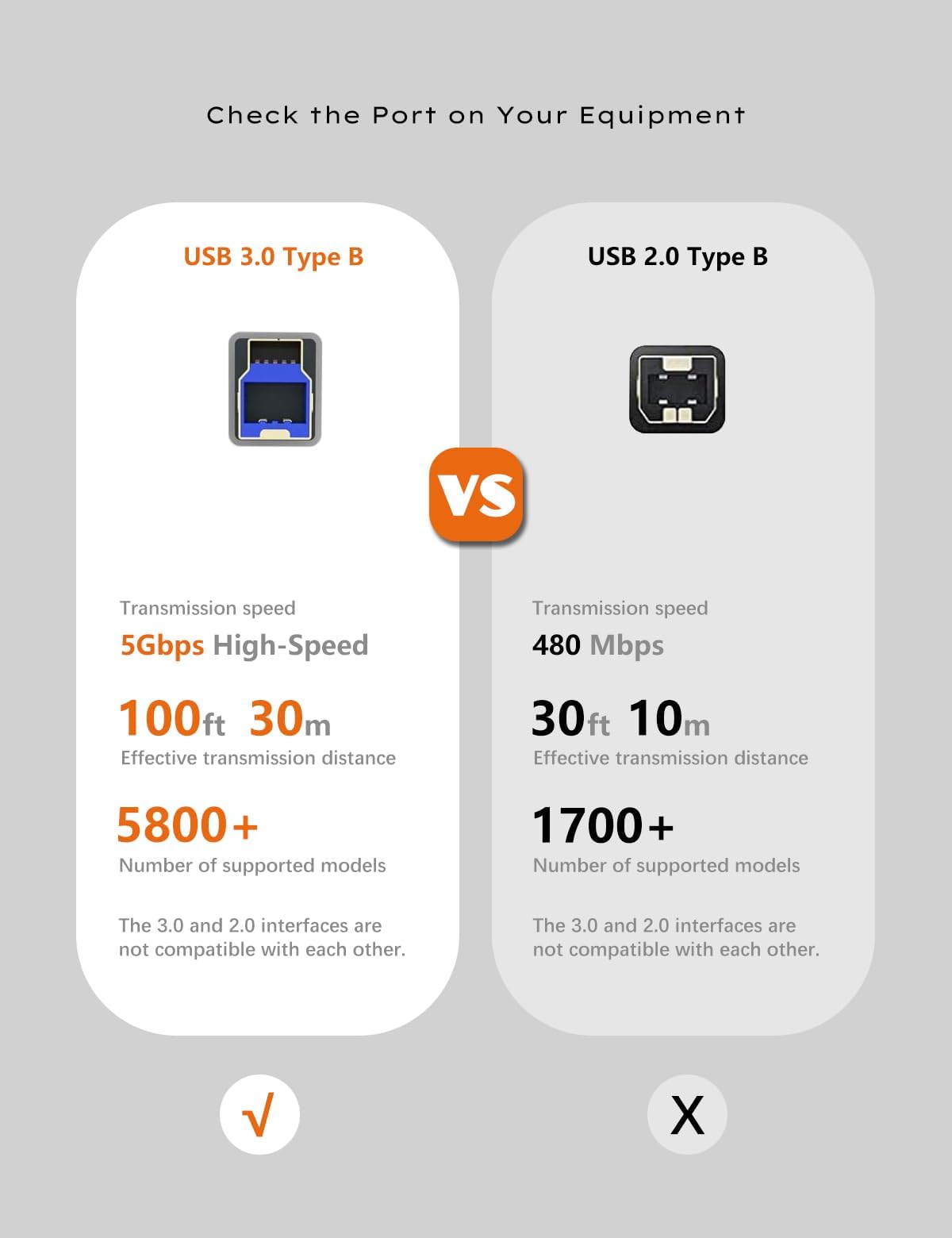 15,24 m kabel USB 3.0 do drukarki, kabel USB A do B, 5 Gbps wysoka prędkość z 2 wzmacniaczami sygnału i zasilaczem USB dla drukarzy, skanerów, stacji dokujących, zewnętrznych dysków twardych