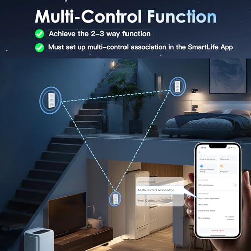 BSEED Normal Doppelt Steckdose mit Smart Lichtschalter(Neutralleiter Erforderlich), WIFI Schalter Unterputz Kompatibel mit Alexa und Google Home, Taster Schalter 4 Fach 1 Weg mit PC Rahmen, Weiß