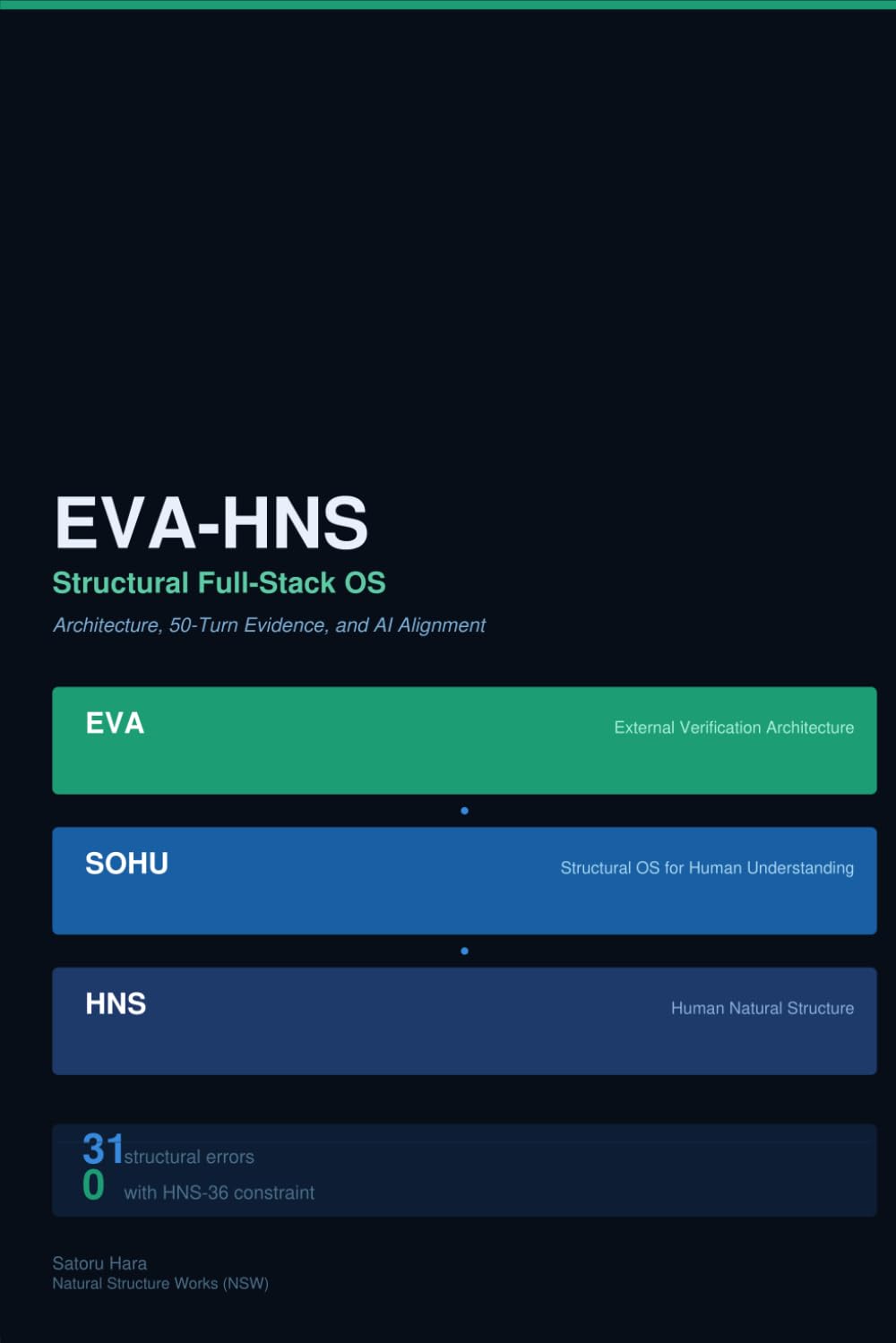 EVA-HNS Structural Full-Stack OS: Architecture, 50-Turn Evidence, and AI Alignment