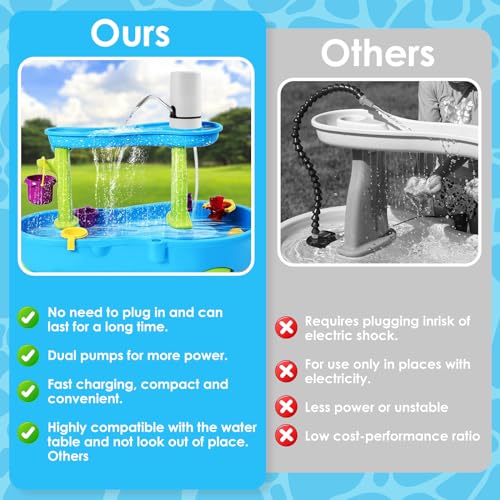 Image of Water Table Pump, Cordless & Rechargeable Water Pump for Kids, Water Table Pump for Step 2 Fun Summer Outdoor Water Toys Accessories for Toddlers Kids (White)