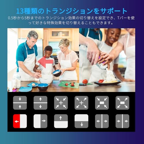 FEELWORLD L4 マルチビデオスイッチャー の商品画像 5