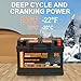 Autocessking H6 Group Size 48 Start and Stop AGM Automotive Battery, 12V 70Ah, 760 CCA, 120 RC Rechargeable Car Battery
