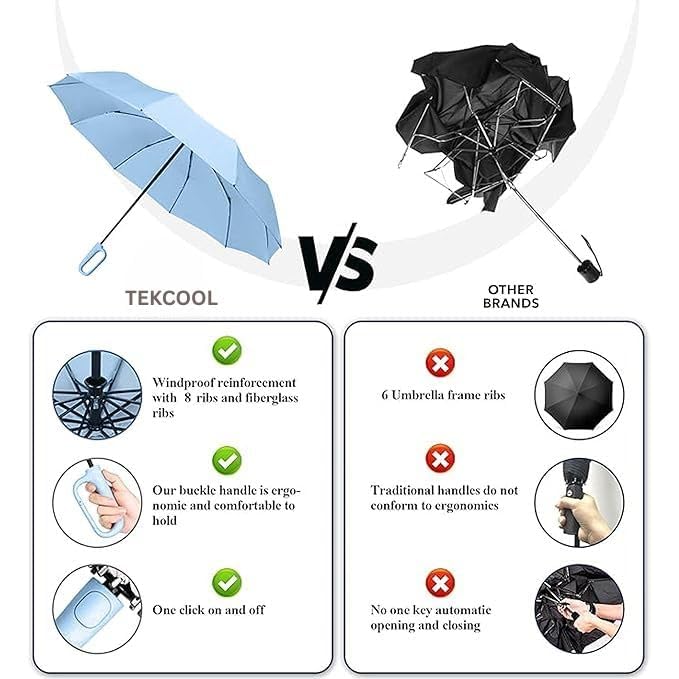 Image of TEKCOOL UV Umbrella with Novelty Carabiner Handle, Travel Umbrellas for Rain and Sun Windproof Compact, Automatic Open Close, 8 Ribs, Portable Umbrella for Men and Women(SkyBlue)'';