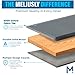 Meliusly Heavy Duty Couch Cushion Support for Sagging Cushions (21x72) Reinforced Plywood Sofa Cushion Support Board for Sagging Seat, Deep Couch Supporter for Under the Cushions, Loveseat Saver