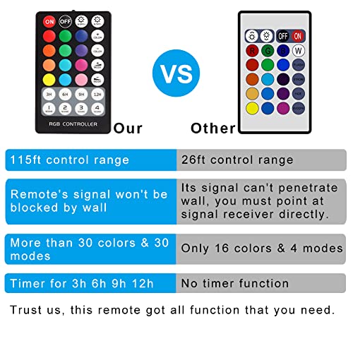 Covoart Landscape Lighting, Low Voltage Landscape Lights With Transformer & Remote, 16W 1200Lm 12V Color Changing Outdoor Lights For Yard House Garden Tree Ip66 Waterproof 4 Pack Spotlights #TOP4