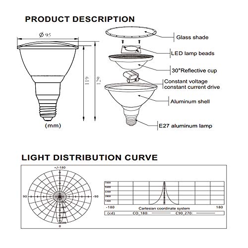 10W Par30 Rgb Led Spotlight Outdoor, E27/E26 Color Changing Light Bulb, Waterproof Flood Light With Remote For Holiday Home Party Decor #TOP2