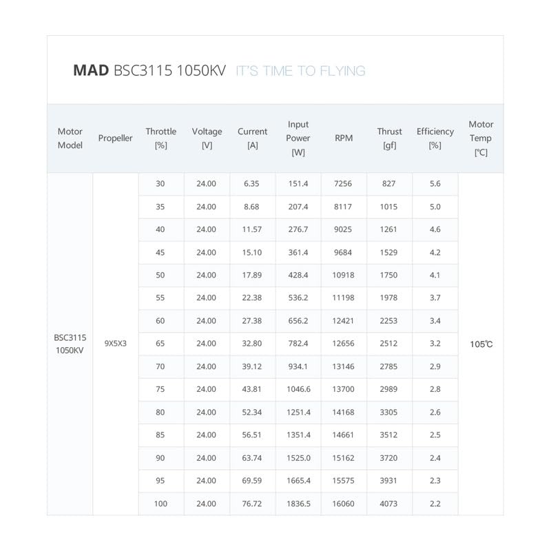 MAD BSC 3115 490KV 900KV 1050KV 6S Brushless Motor for 9-11Inch FPV Freestyle Racing Drones (1050KV)