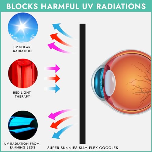 Image of Super Sunnies Slim Flex UV Eye Protection, FDA Compliant Individual Tanning Goggles Eyeshields (Teal)