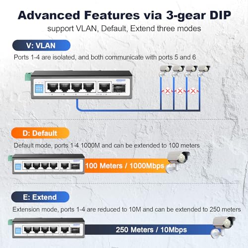 Image of 6 Port Mini Gigabit Industrial DIN-Rail Switch, 4 x 100 /1000Mbps Ports,1 Gigabit Uplink and 1 Gigabit SFP, Din Rail & Wall Mount Included, Unmanaged IP30 (-40~185F) Hardened YuLinca Industrial Switch