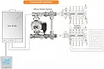 Thermostat for Gas Fireplace, Programmable Thermostat Digital LCD Display Smart Temperature Controller 5A