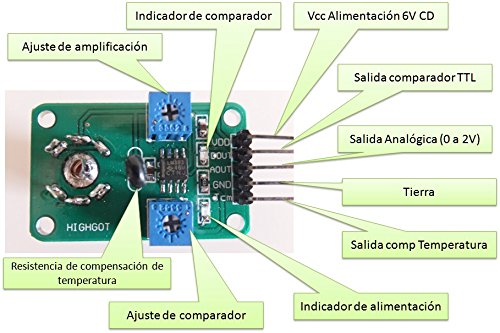 Franklin Chef 142970 Franklin Chef 142970 THERMOSTAT (142970)
