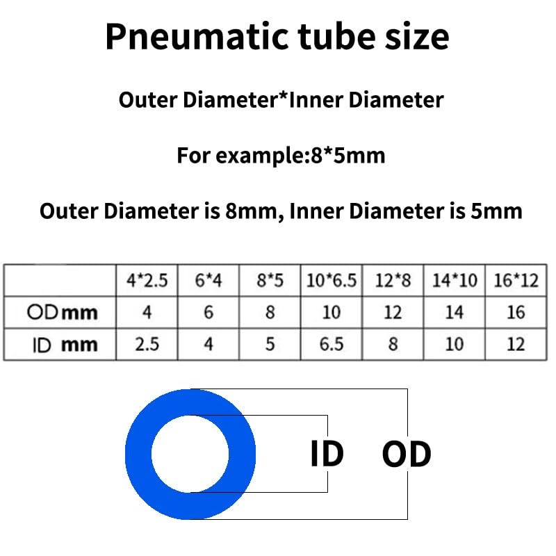 Tubes en polyuréthane élastique 10m haute résilience mécanique