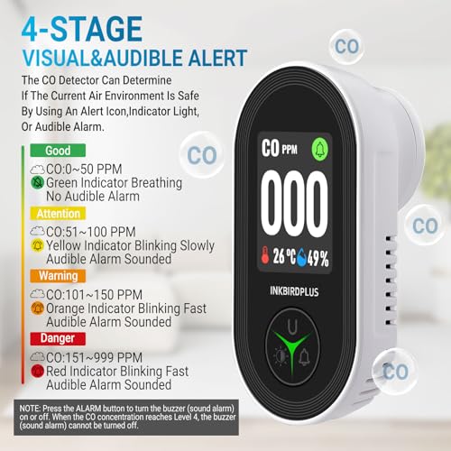 Image of INKBIRDPLUS 3-in-1 Plug-in Carbon Monoxide Detector for Home (EU Plug) | Air Quality Monitor with Temperature & Humidity Sensor, IPS HD Display, Loud Buzzer Alarm, CO Detector for Office, School