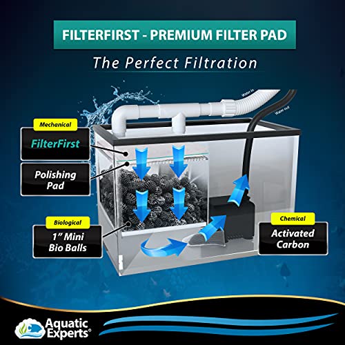 Aquarium Filter Pad – FilterFirst Aquarium Filter Media Roll for Crystal Clear Water - Aquarium Filter Floss for Fish… - Image 6