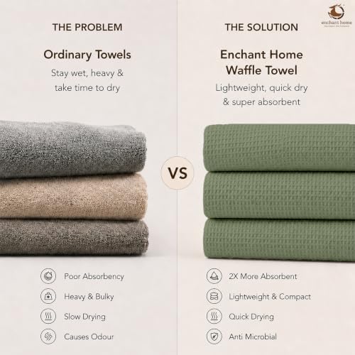 Image of Pure Cotton Waffle Towel | Lightweight | Anti Microbial and Water Absorbent | Soft Touch Quick Drying Bath Towel (Sage Green, Pack of 1)