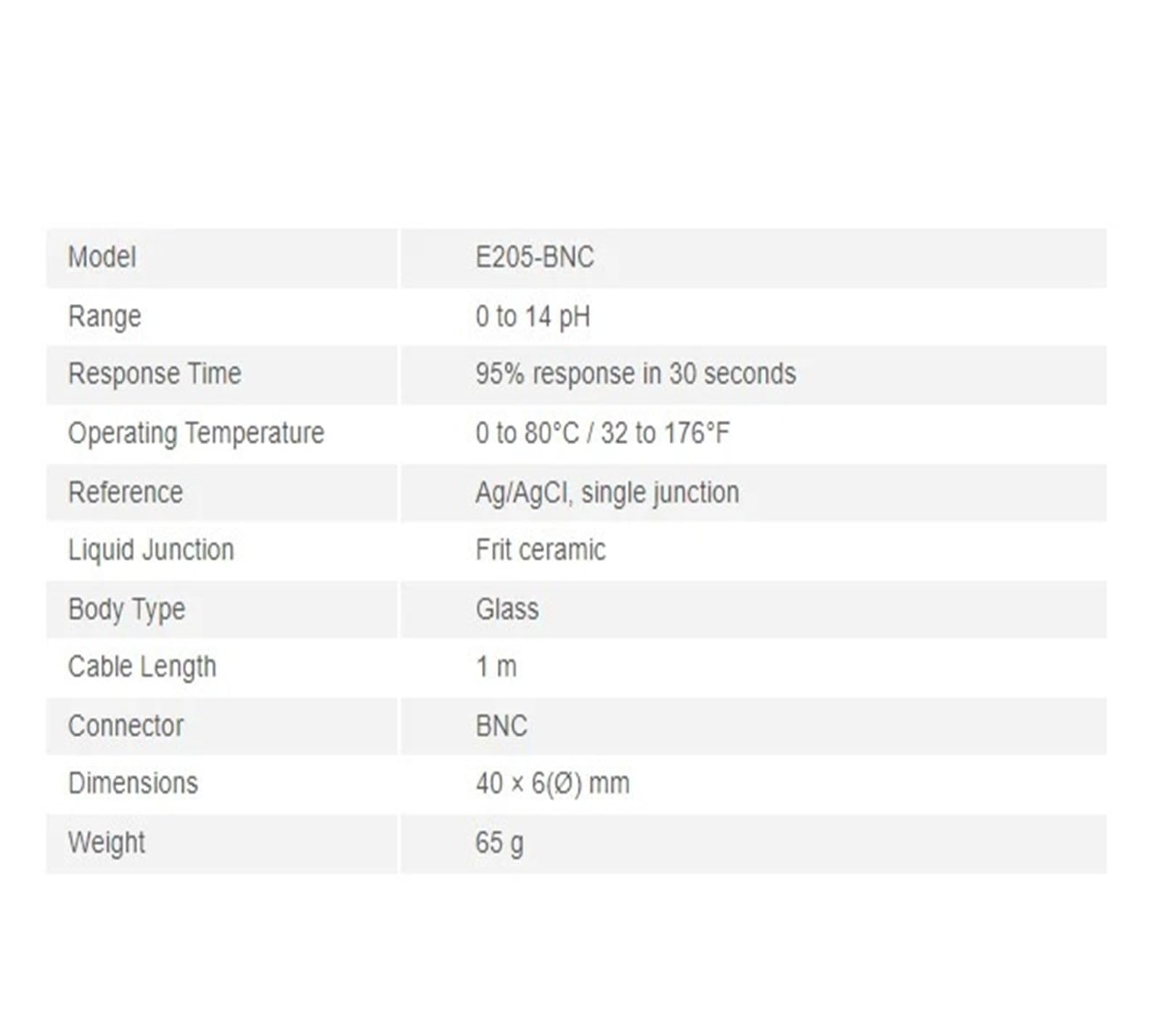Sensor de PH de penetración E205-BNC