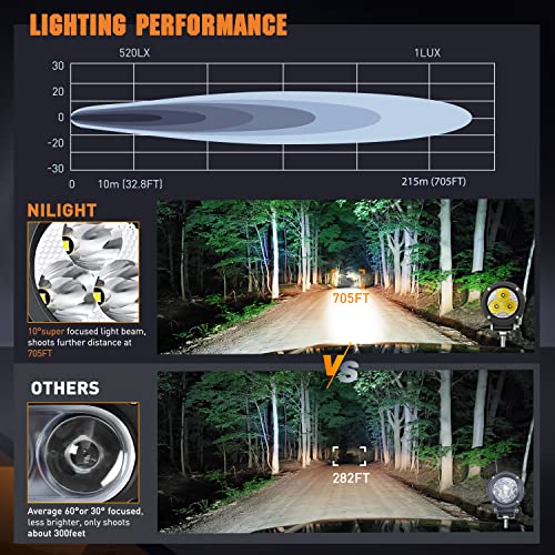 Image of Nilight 2 PCS 3 Inch Round Motorcycle Spot LED Light Pods | 1550LM Built-in EMC for Offroad Fog Driving Auxiliary Ditch Lights on Motorbike SUV ATV Truck Boat Tractor Forklift