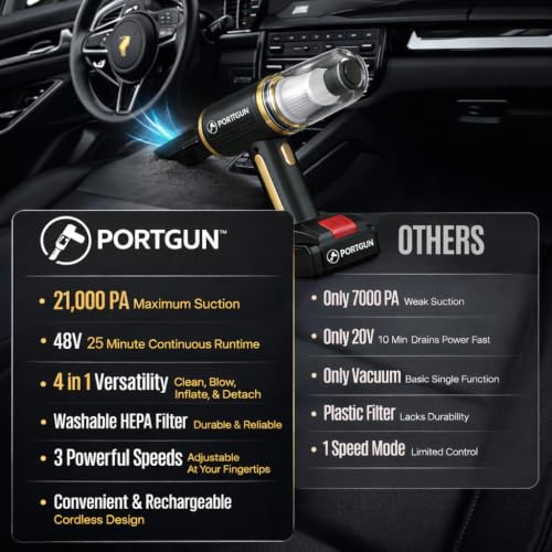 Image of PORTGUN 21000 Pa Cordless 4 in 1 Portable Car Vacuum Cleaner & Blower