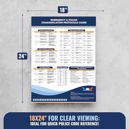 Image of Sunsella Police Scanner Codes Wall Chart Poster | | Essential Radio Guide for Patrol Officers, Dispatchers, & Emergency Responders | 18 inch x 24 inch