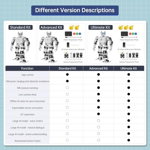 Image of AI Vision & Voice Interaction Robot for Arduino Scratch Python Programming 17DOF Humanoid Robot Large AI Model STEM Project Education Voice Command Walking Dancing Self-Stand Up, Tonybot Ultimate kit