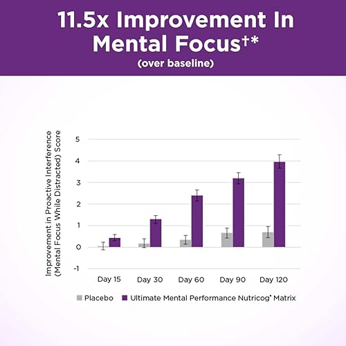 Miniatura 5 de Purity Products El mejor rendimiento mental apoya la recuperación de memoria, el enfoque mental y más - Nootrópico Powerhouse ft. Ingredientes