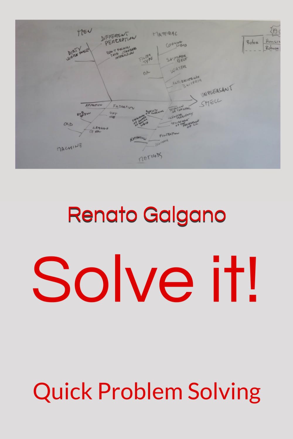 Solve it!: Quick Problem Solving