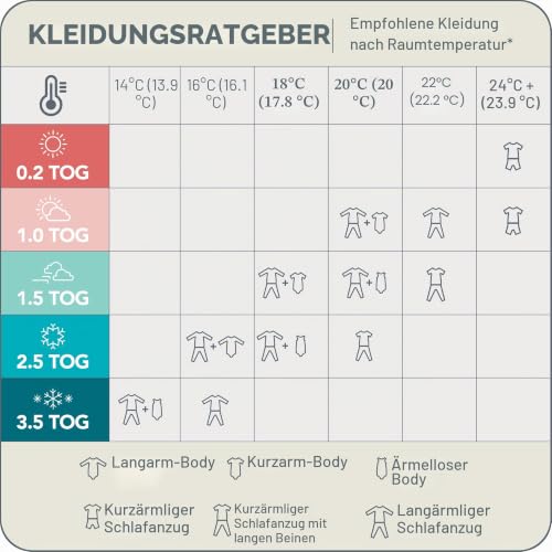 Love To Dream™ Swaddle UP™, Größe S (3,5–6 kg) – Cloud Bunnies | Kuschelig, fördert gesunden Schlaf | 1,0 Tog, Frühling & Sommer 20–24 °C… – Ansicht 5