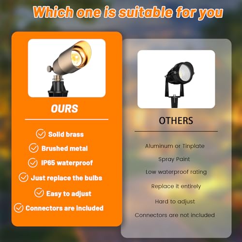 ZONEGRACE Solid Brass Outdoor Uplights & Accent Light Fixtures, Heavy Duty 12V Low Voltage LED Landscape Lighting Bronze, Wired Spotlights for Garden,Lawn,Patio and Yard Without LED Bulb (12 Pack) - Image 4