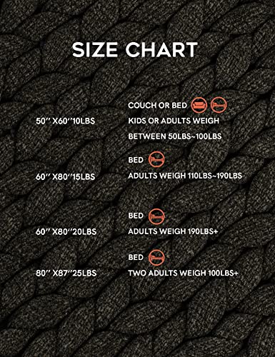 YnM Chenille Weighted Blanket, Handmade Chunky Knitted Design, Soft and Cozy, Temperature Regulating and Breathable, Machine Washable Throw for Sleep or Home Decor (Olive Green, 50x60 Inch, 10lbs)