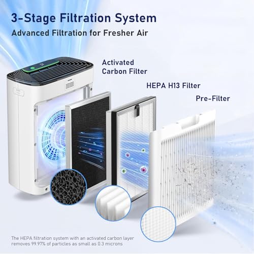 Image of 2 Pack APH3000 Replacement Filter Compatible with KNKA APH3000 Air Purifier, 3-in-1 HEPA Filter with CarbonTech Filters 99.97% of Pollen, Dust, Pet Dander, Smoke, Odors