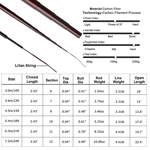 Goture Telescopic Tenkara Fishing Rod Collapsible Crappie Rods 1 Piece Portable Hand Fishing Poles Carbon Fiber Telescoping Stream Ultralight Inshore Carp Bamboo Pole Bass Trout 12 15 18 20 21 24Ft #TOP1