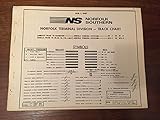 Norfolk Southern Railway Norfolk Terminal Division