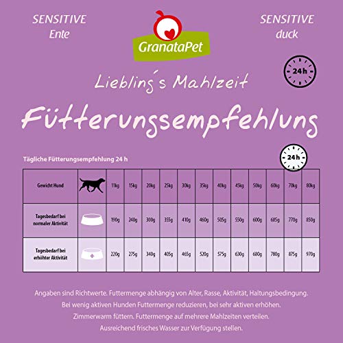 GranataPet Liebling's Mahlzeit Ente Sensitive, Trockenfutter für Hunde, Hundefutter ohne Getreide & ohne Zuckerzusätze, Alleinfuttermittel, 10 kg