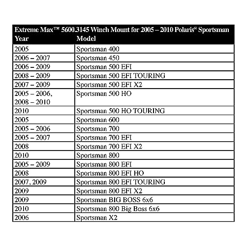 Extreme Max 5600.3145 ATV Seilwinde Halterung für Polaris Sportsman – 2005–2010