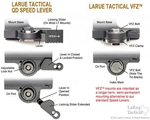 LaRue Tactical Pivot Mount for EOTech 3X Magnifier, Black, LT755-S-EO