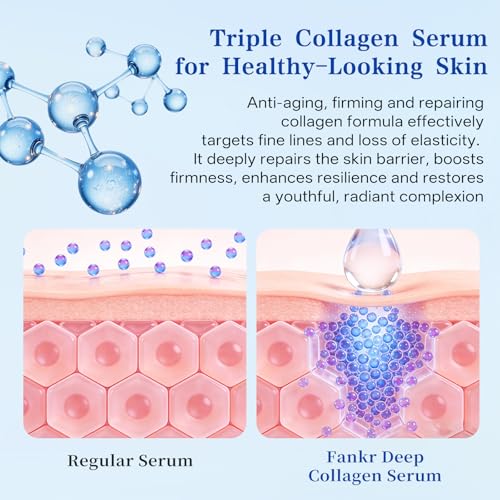 Fankr 6X Collagen Peptides Serum, Anti-Aging Hydrating Serum for Plump & Firm - Looking Skin, Peptides Serum for Face - Fine Lines & Wrinkles & Radiance, with Multi Peptide and Deep Collagen(1.5 ml*30)