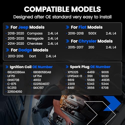 Image of 4 Ignition Coils & 4 Spark Plugs - for Jeep Compass /Renegade /Cherokee, for Fiat 500X, forChrysler 200, for Dodge Dart 2.4L L4 2013-2020 - Repl UF751 /4469