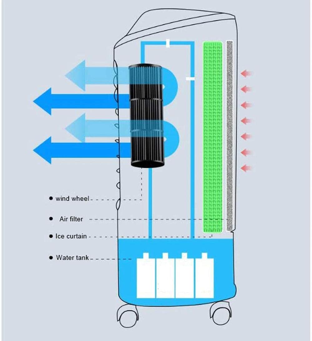 Klimatyzator domowy, jednotypowy klimatyzator do użytku domowego, mały i mobilny wentylator, nawilżacz/nawilżacz/oczyszczacz powietrza dla c