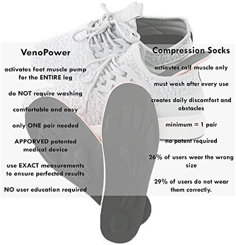 VenoPower Compression Socks Free Innovative Design and Medical Technology Increases Blood Circulation by a Minimum of 26% Guaranteed Results for Everyone (M 9 W 11)