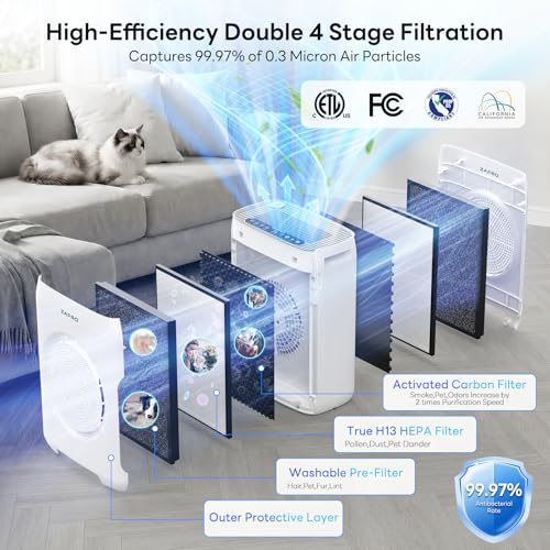 ZAFRO Air Purifiers for Home Large Room up to 3000 Ft² by ZAFRO - Used condition - Image 3