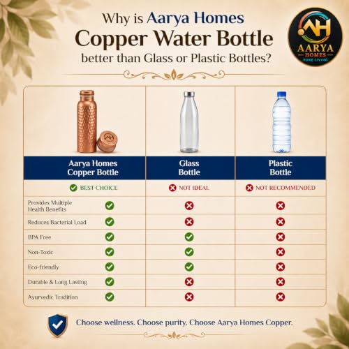 Image of Pure Hammered Copper Water Bottle (950ml) | BPA-Free | Leak Proof | 99.9% Pure Copper | Anti Oxidant Properties | Ayurveda Inspired | Drinking Bottle For Home, Office & Gym | PURE LIVING.