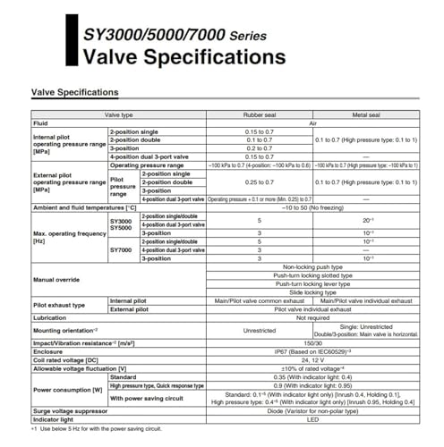 Électrovanne SY3220-5LZ pour réparer un bloc de distribution pneumatique - 3