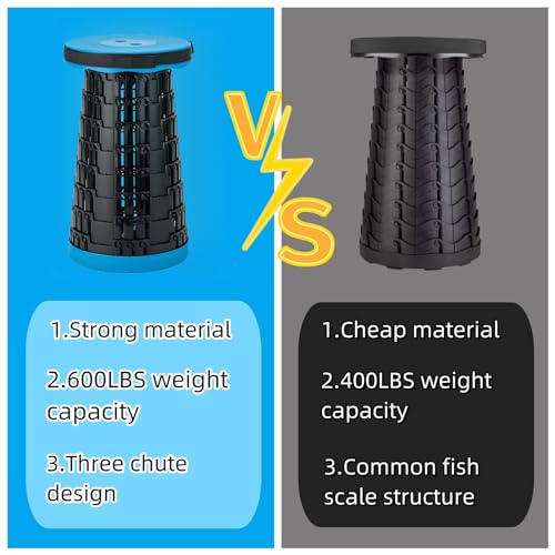 Upgraded-Folding-StoolRetractable-Folding-StoolSturdy-Foldable-Stool-with-Load-Capacity-of-600lbsRetractable-Camping-Stool-for-HikingFishing-Tours-BBQ-Parties-IndoorOutdoor-Activities