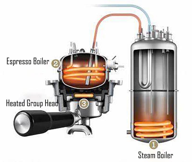 ZHANGTAOLF 2400W Dual Ausguss Dual Heizungskaffeemaschine, halb automatische kommerzielle Espressomaschine… – Bild 4