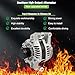 SCITOO Alternator Fits for Jeep Cherokee 2014-2019, Compass, for Renegade & for Chrysler 200 & for Ram for ProMaster City & for Fiat 500X, 2.4L - 12V 160Amp CW SD6 Pulley Class, OE 11554