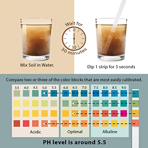 Dewilde Trading Co Soil Ph Paper Test Kit thumb #6