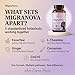 Migraine Relief and Prevention Supplement | Magnesium, Riboflavin B2, CoQ10 and Feverfew | Natural Daily Neurological Support | Vegan Non-GMO | Made in USA | MigraNova | 60 Capsules