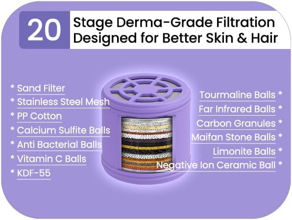 Miniatura 5 de Lucinn Cabezal de ducha Pro Filtered  Cabezal de ducha de alta presión, elimina el 99% de cloro y metales pesados, mejora el cabello y la piel, alta